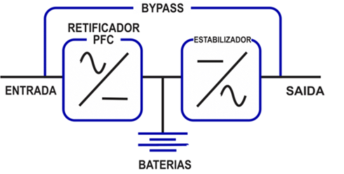 NOBREAK